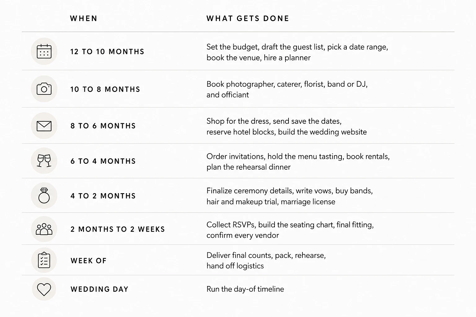 A step-by-step checklist to planning your wedding, with month to month tasks.